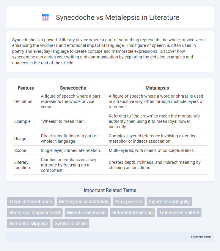 Metalepsis vs Synecdoche in Literature - What is The Difference?