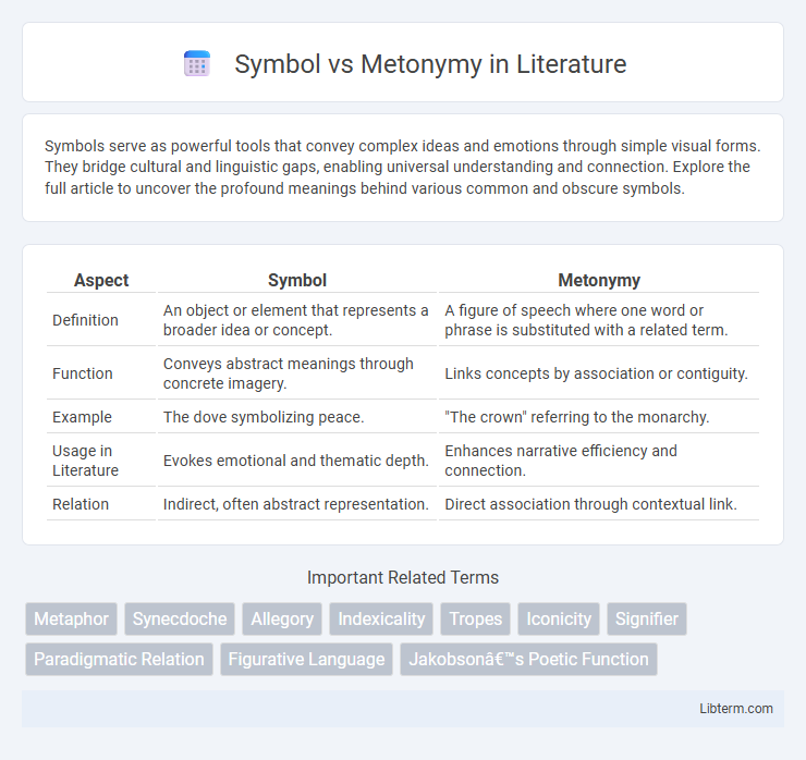 Metonymy vs Symbol in Literature - What is The Difference?