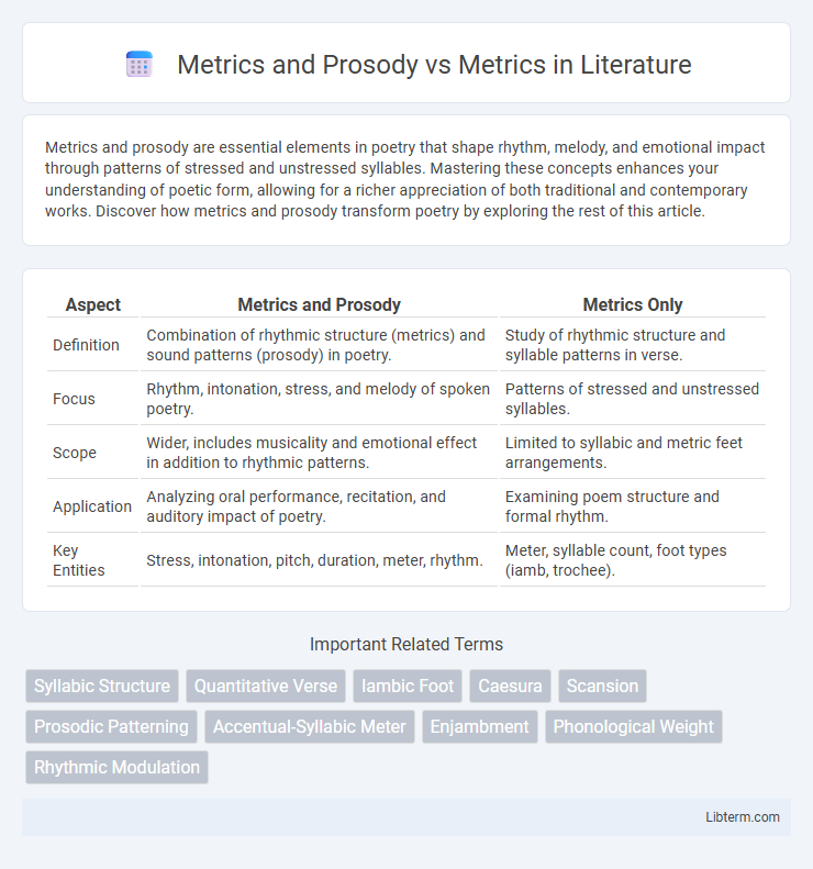 Metrics vs Metrics and Prosody in Literature - What is The Difference?
