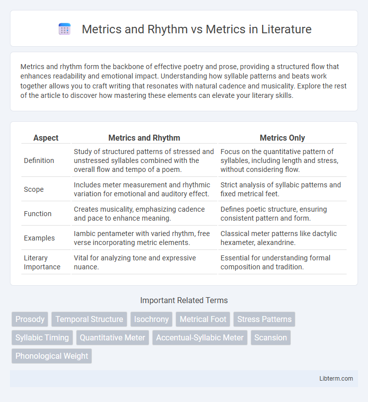 Metrics vs Metrics and Rhythm in Literature - What is The Difference?