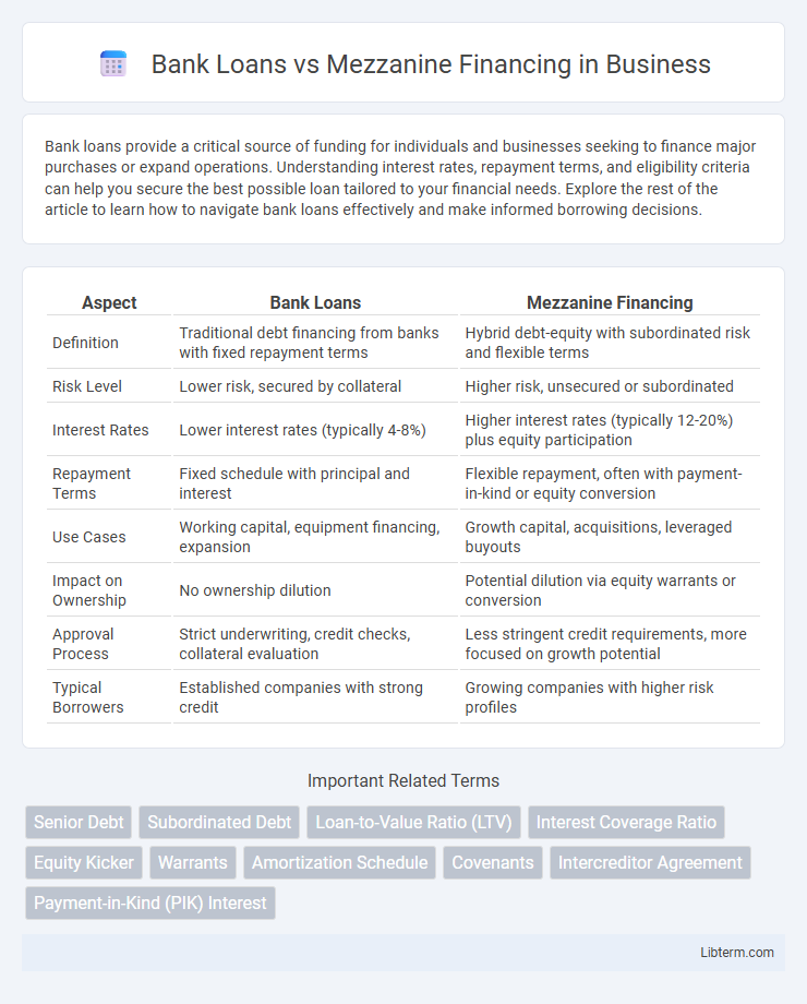 Mezzanine Financing vs Bank Loans in Business - What is The Difference?