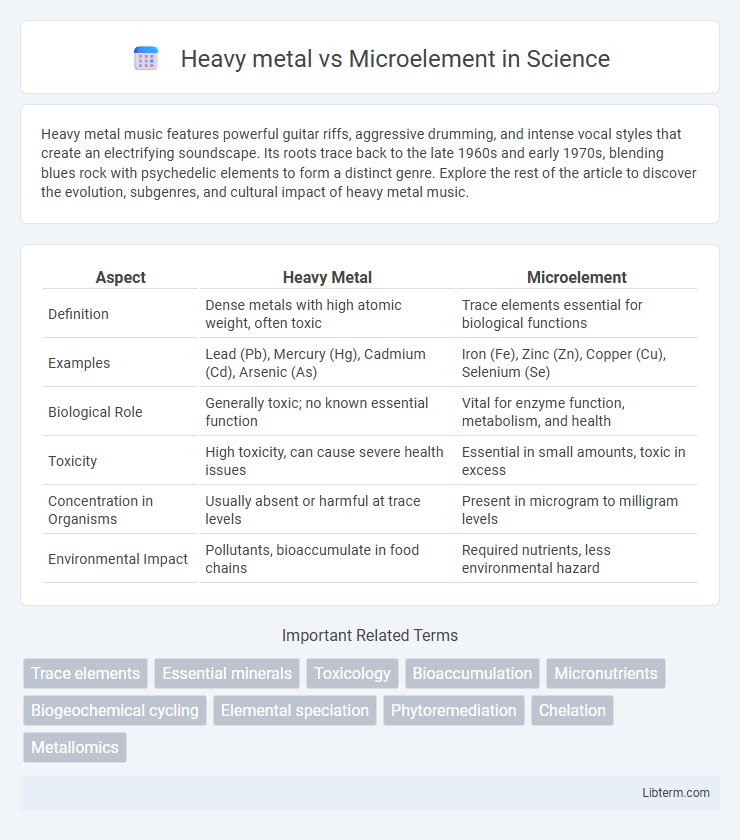 Microelement vs Heavy metal in Science - What is The Difference?