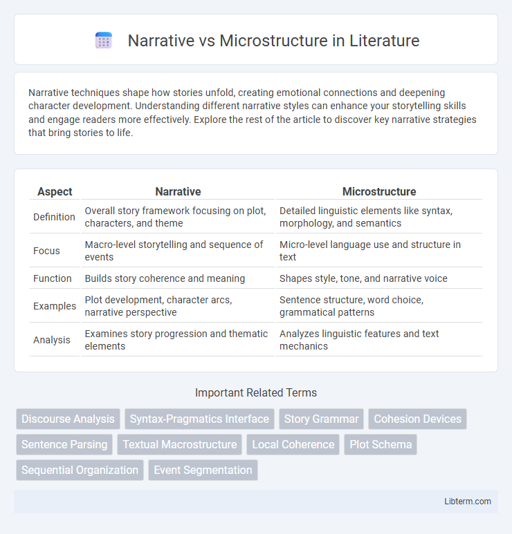 Microstructure vs Narrative in Literature - What is The Difference?