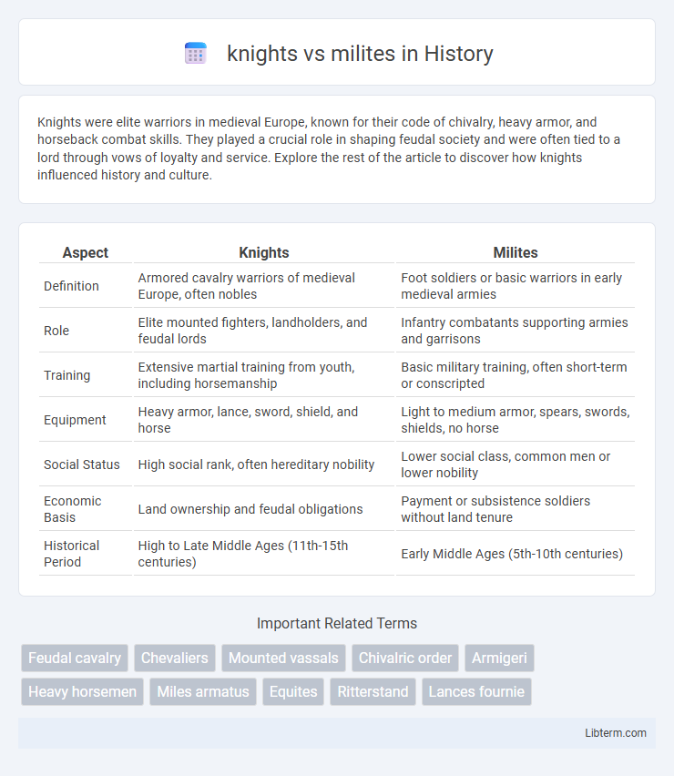 milites vs knights in History - What is The Difference?