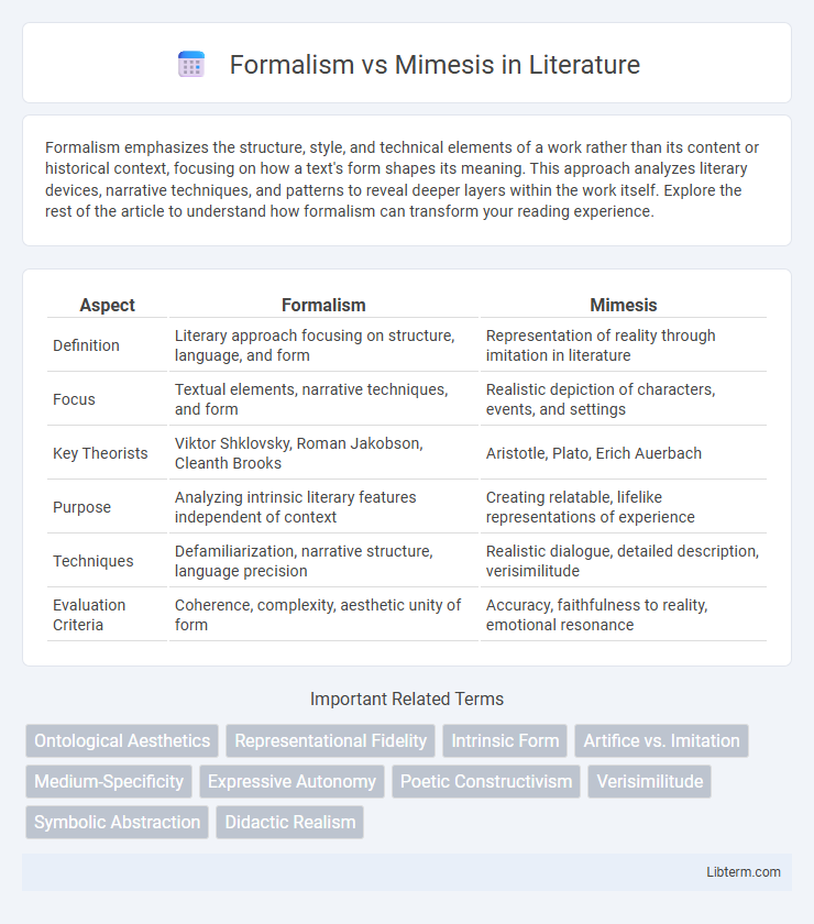 Mimesis vs Formalism in Literature - What is The Difference?