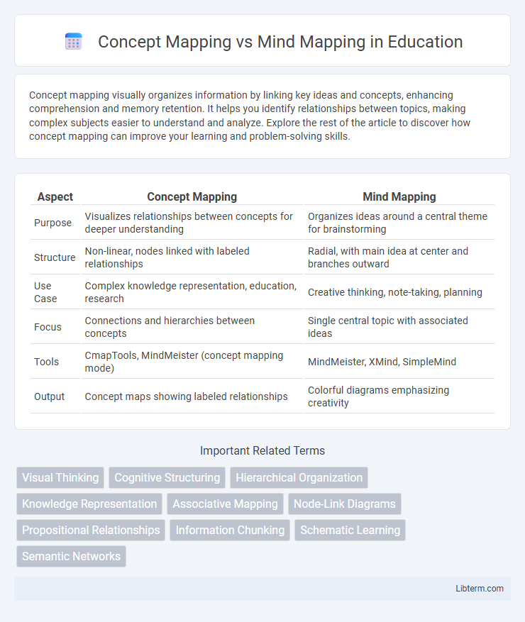 Mind Mapping vs Concept Mapping in Education - What is The Difference?