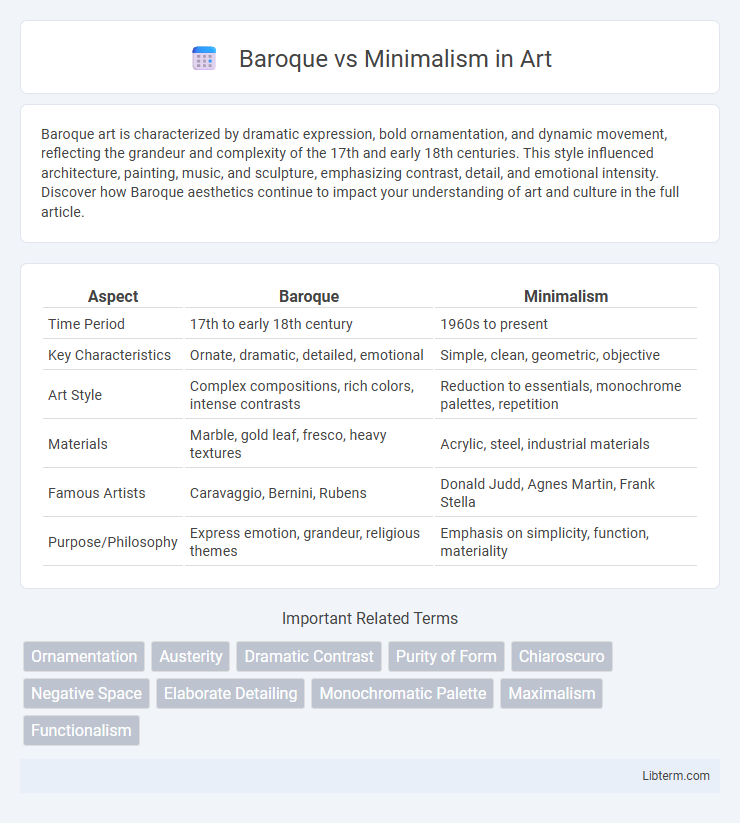 Minimalism vs Baroque in Art - What is The Difference?