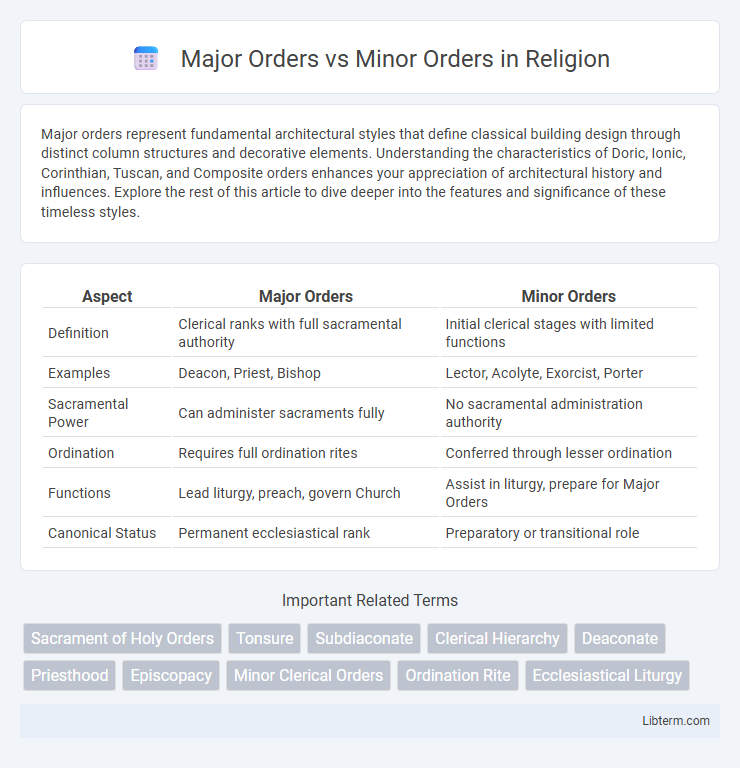 Minor Orders vs Major Orders in Religion - What is The Difference?