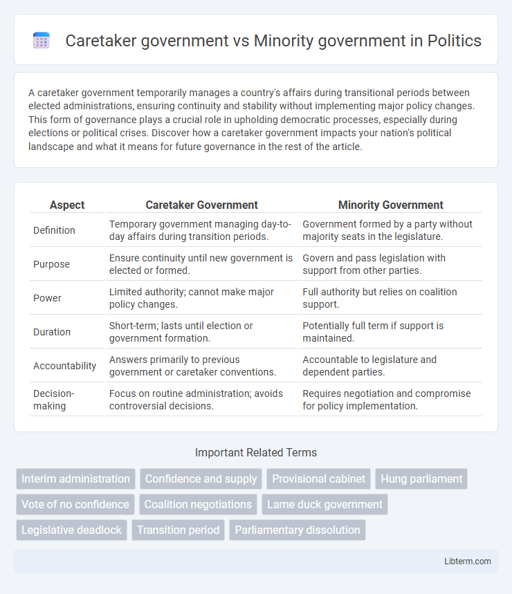 Minority government vs Caretaker government in Politics - What is The Difference?