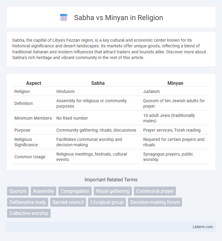 Minyan vs Sabha in Religion - What is The Difference?
