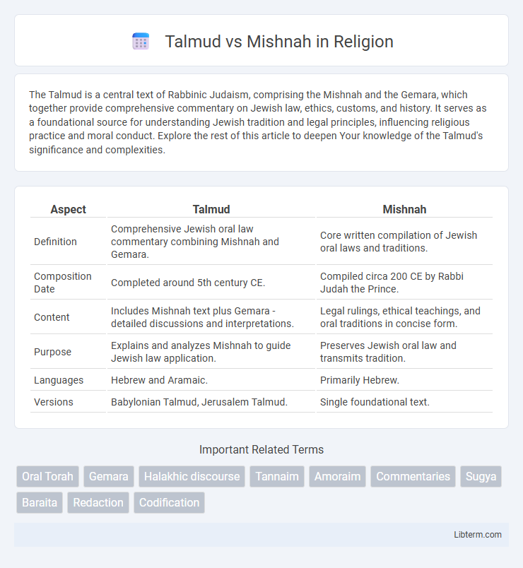 Mishnah vs Talmud in Religion - What is The Difference?