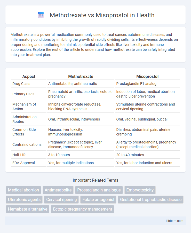 Misoprostol vs Methotrexate in Health - What is The Difference?