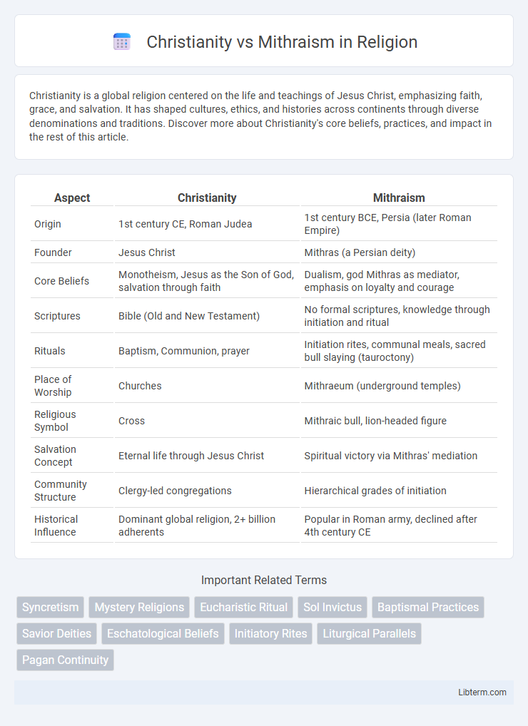 Mithraism vs Christianity in Religion - What is The Difference?