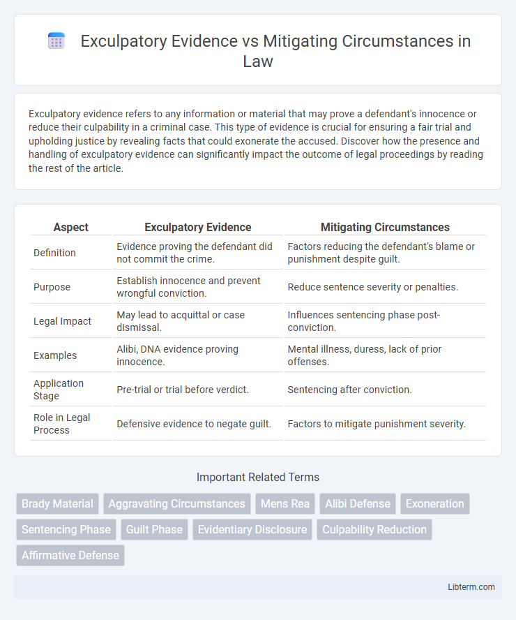 Mitigating Circumstances vs Exculpatory Evidence in Law - What is The Difference?