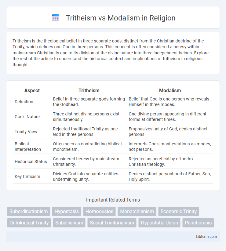 Modalism vs Tritheism in Religion - What is The Difference?
