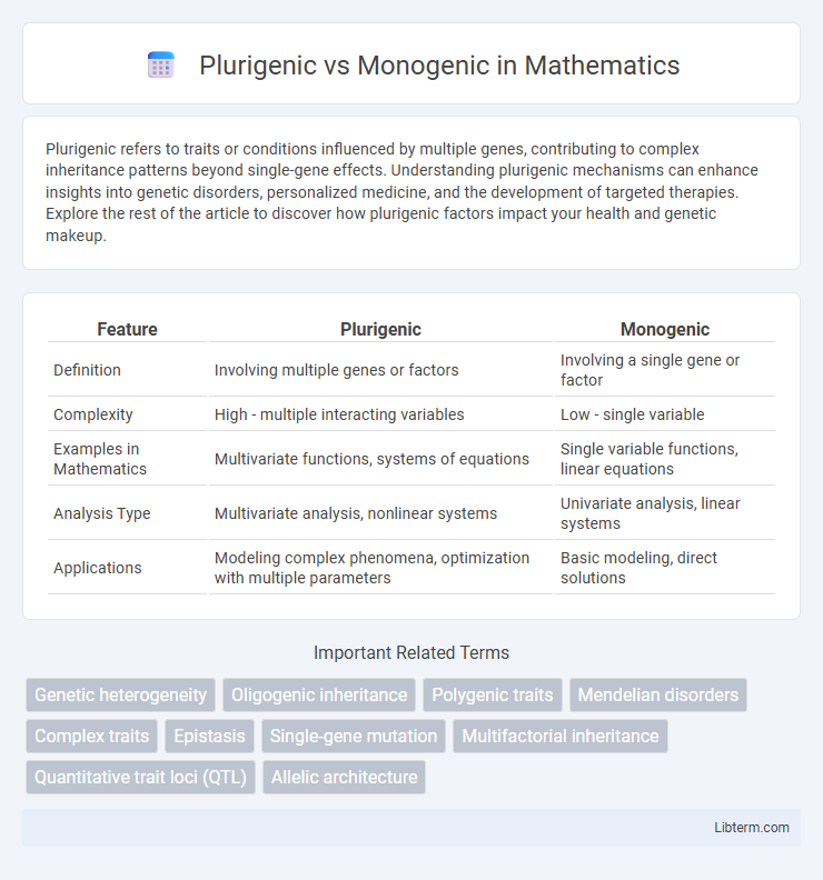Monogenic vs Plurigenic in Mathematics - What is The Difference?