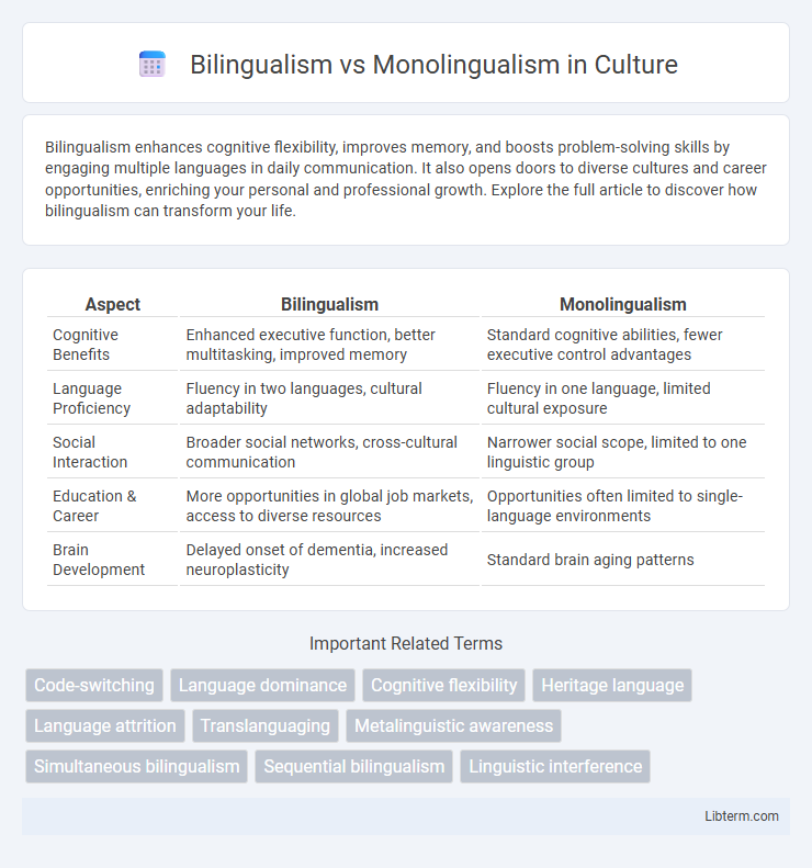 Monolingualism vs Bilingualism in Culture - What is The Difference?