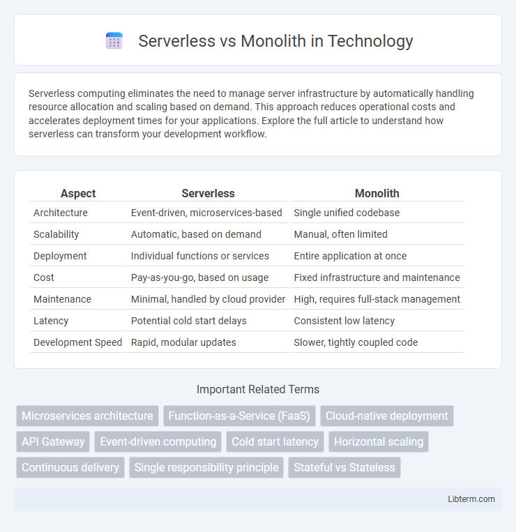 Monolith vs Serverless in Technology - What is The Difference?