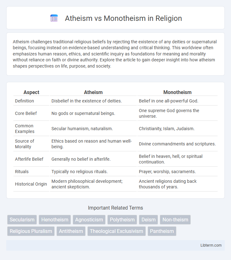 Monotheism vs Atheism in Religion - What is The Difference?