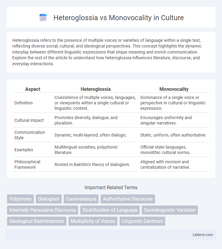 Monovocality vs Heteroglossia in Culture - What is The Difference?