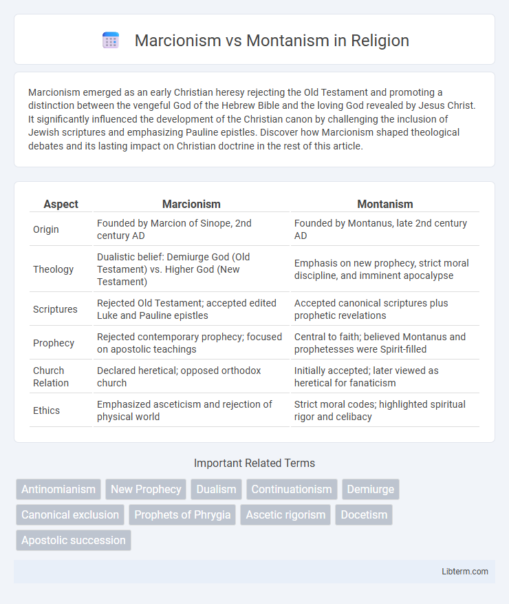 Montanism vs Marcionism in Religion - What is The Difference?