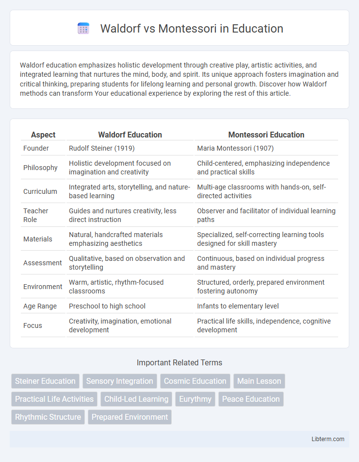 Montessori vs Waldorf in Education - What is The Difference?