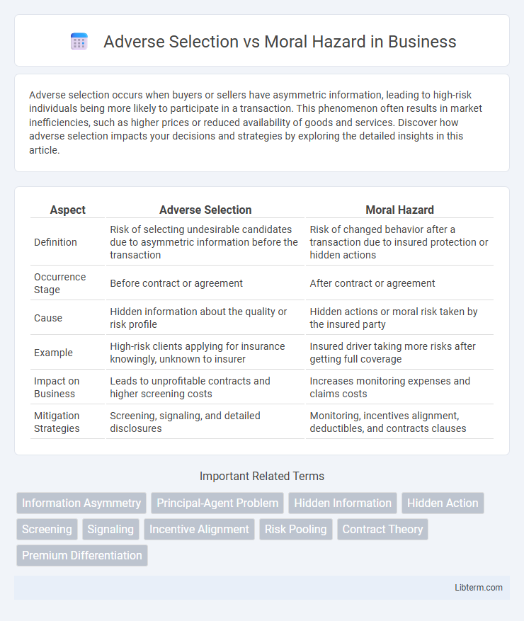 Moral Hazard vs Adverse Selection in Business - What is The Difference?