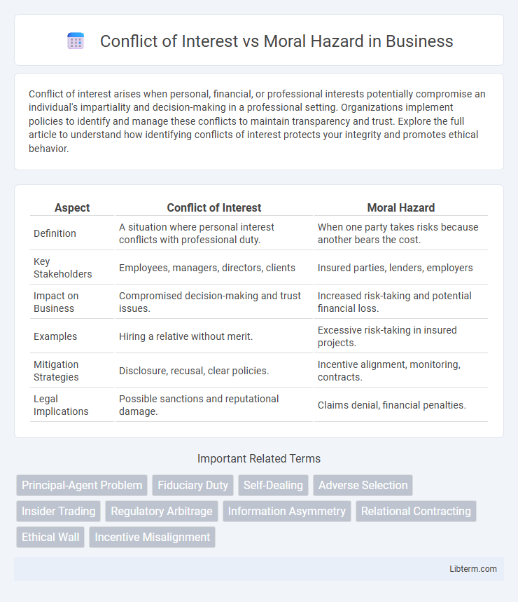 Moral Hazard vs Conflict of Interest in Business - What is The Difference?