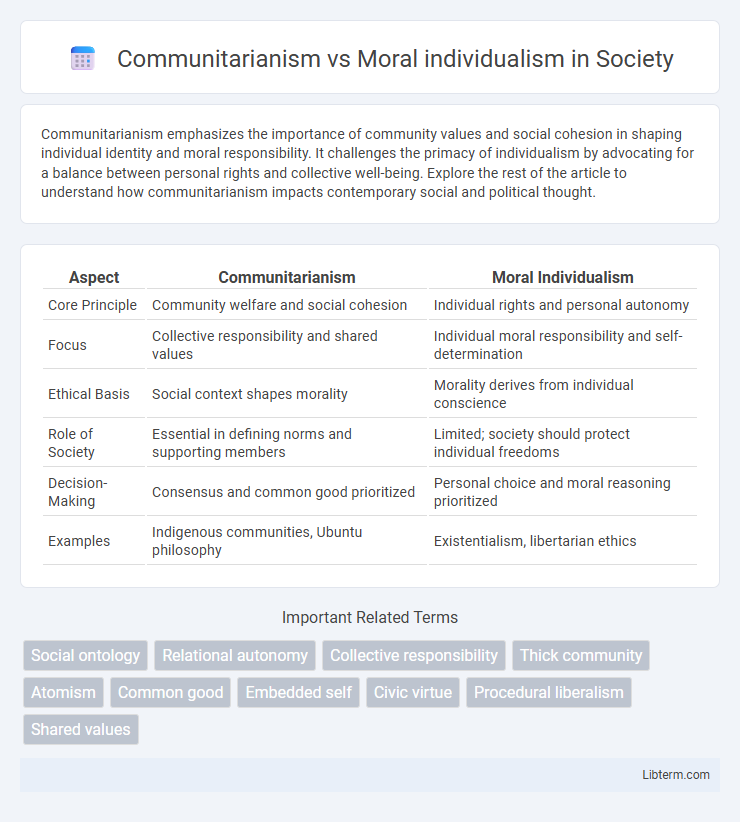Moral individualism vs Communitarianism in Society - What is The Difference?