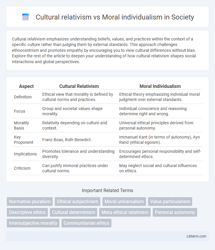 Moral individualism vs Cultural relativism in Society - What is The Difference?