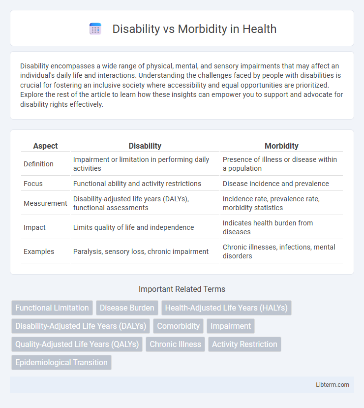 Morbidity vs Disability in Health - What is The Difference?