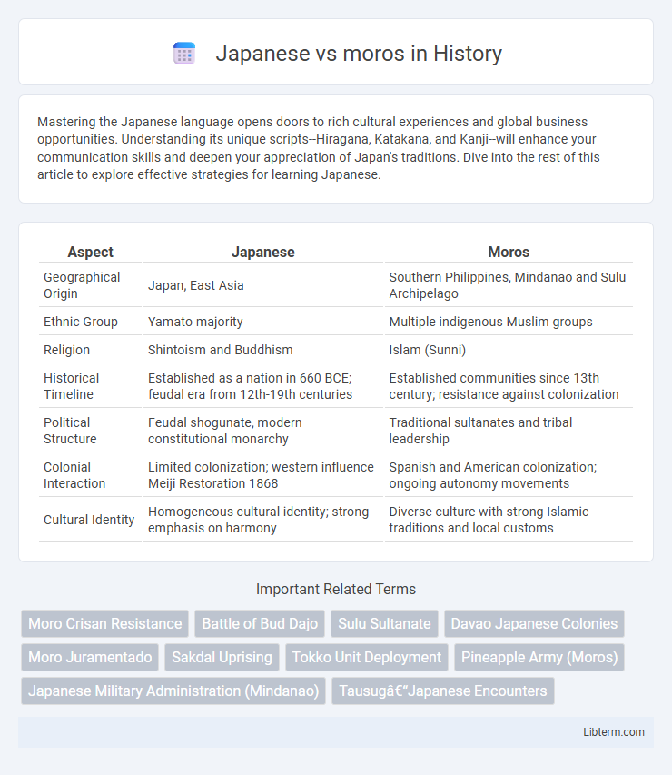 moros vs Japanese in History - What is The Difference?