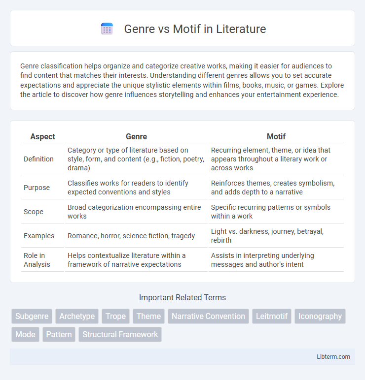 Motif vs Genre in Literature - What is The Difference?