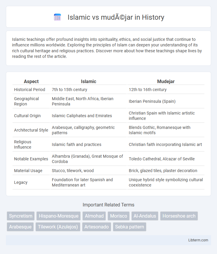 mudéjar vs Islamic in History - What is The Difference?