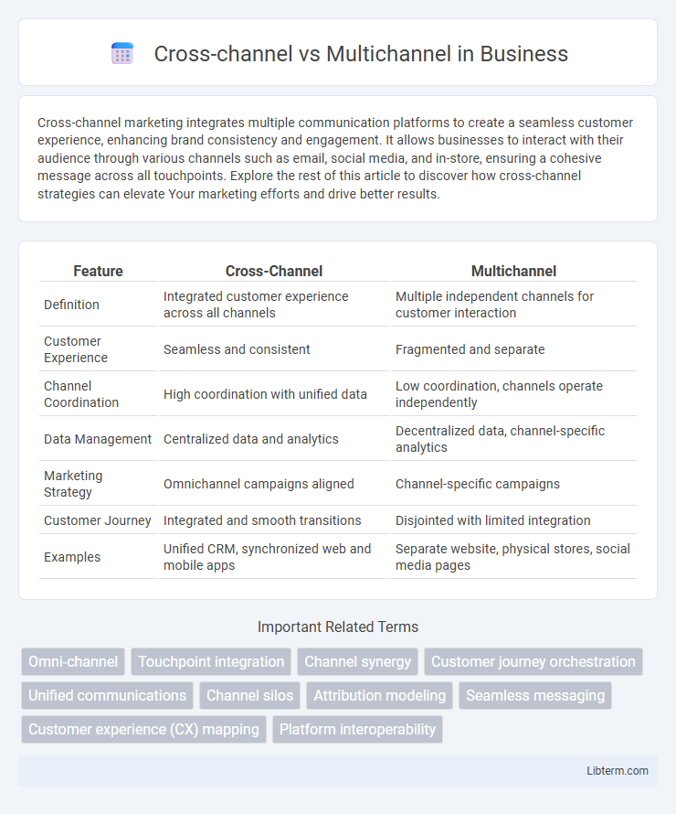 Multichannel vs Cross-channel in Business - What is The Difference?
