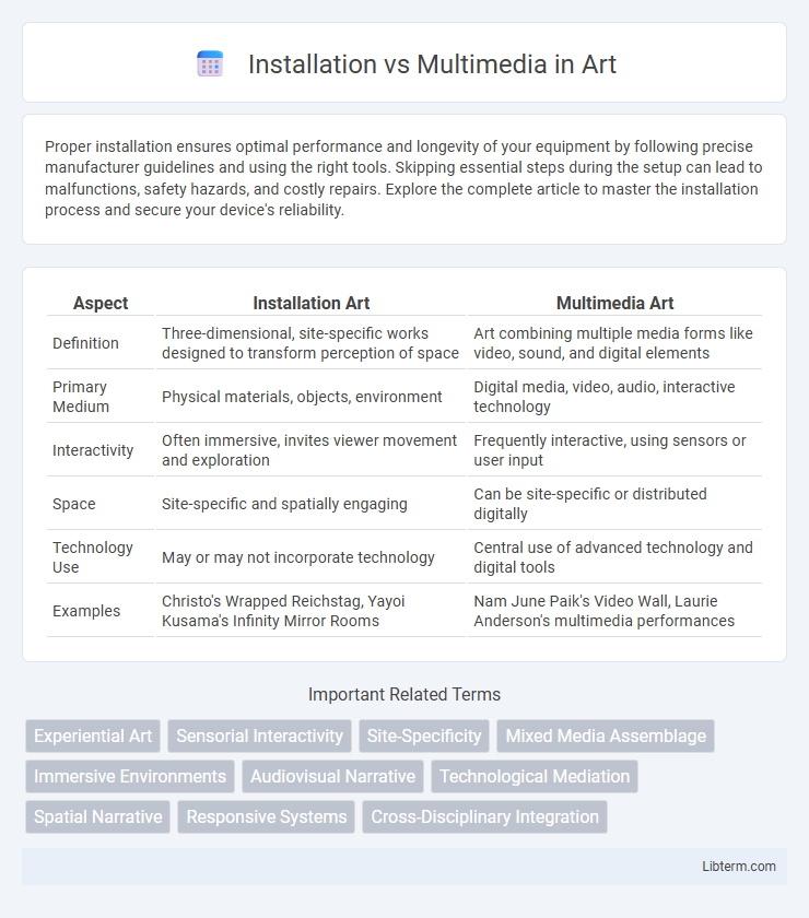 Multimedia vs Installation in Art - What is The Difference?