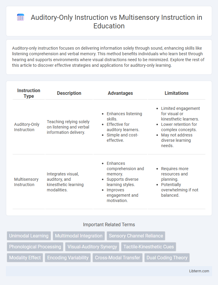 Multisensory Instruction vs Auditory-Only Instruction in Education - What is The Difference?