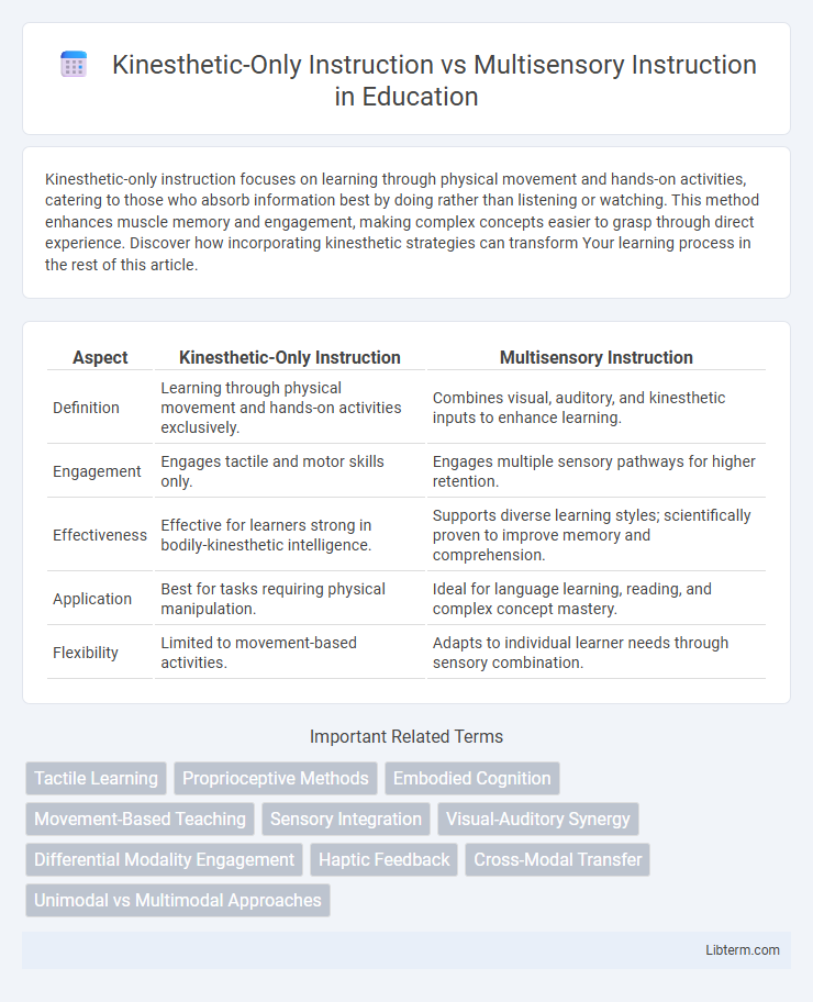 Multisensory Instruction vs Kinesthetic-Only Instruction in Education - What is The Difference?
