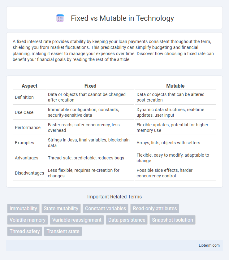 Mutable vs Fixed in Technology - What is The Difference?