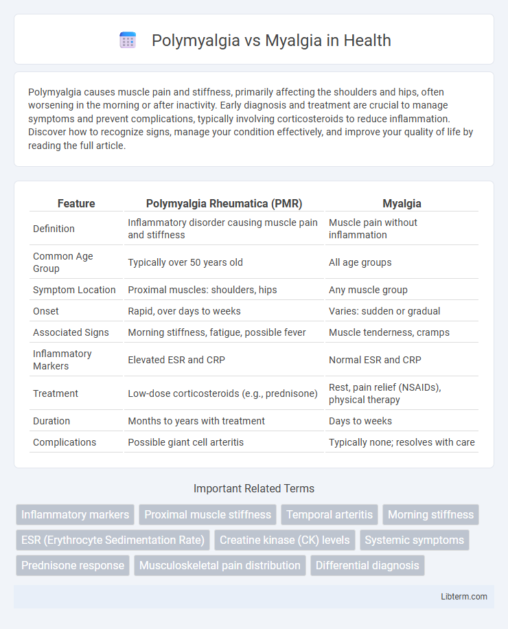 Myalgia vs Polymyalgia in Health - What is The Difference?