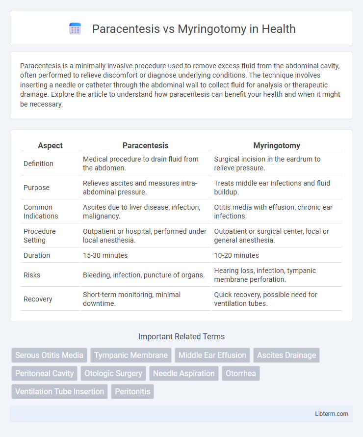 Myringotomy vs Paracentesis in Health - What is The Difference?