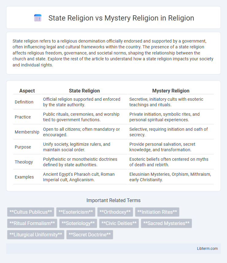 Mystery Religion vs State Religion in Religion - What is The Difference?