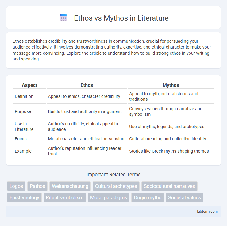 Mythos vs Ethos in Literature - What is The Difference?