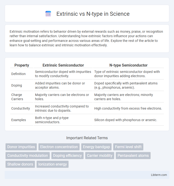 N-type vs Extrinsic in Science - What is The Difference?