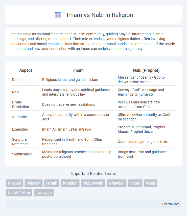 Nabi vs Imam in Religion - What is The Difference?