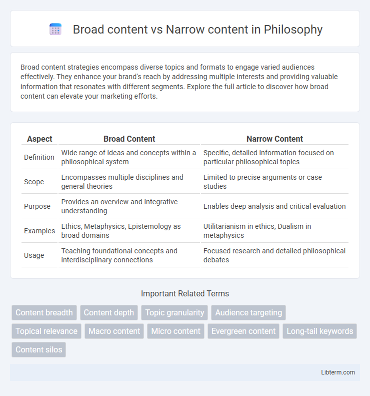 Narrow content vs Broad content in Philosophy - What is The Difference?