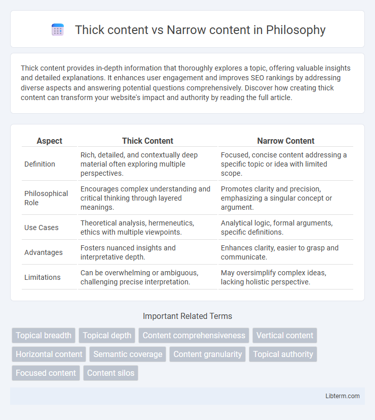 Narrow content vs Thick content in Philosophy - What is The Difference?