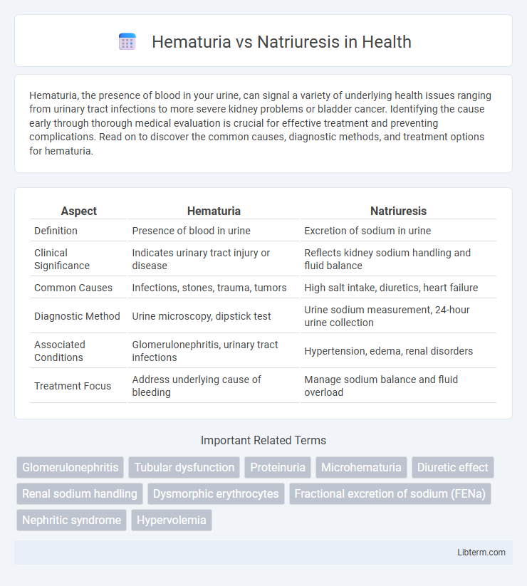 Natriuresis vs Hematuria in Health - What is The Difference?