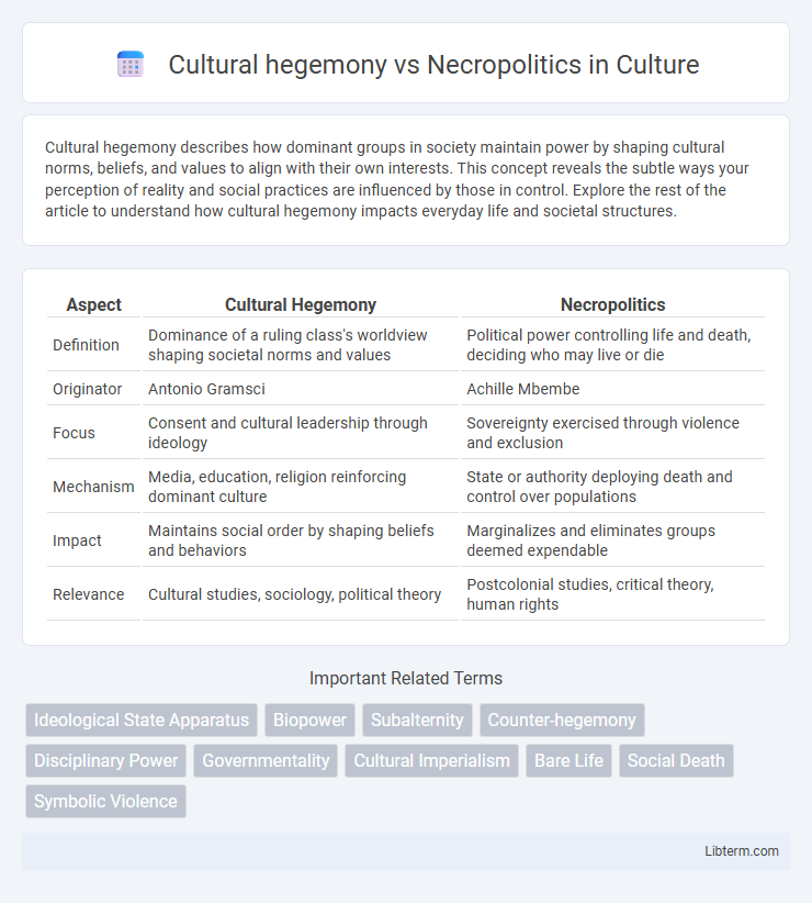 Necropolitics vs Cultural hegemony in Culture - What is The Difference?