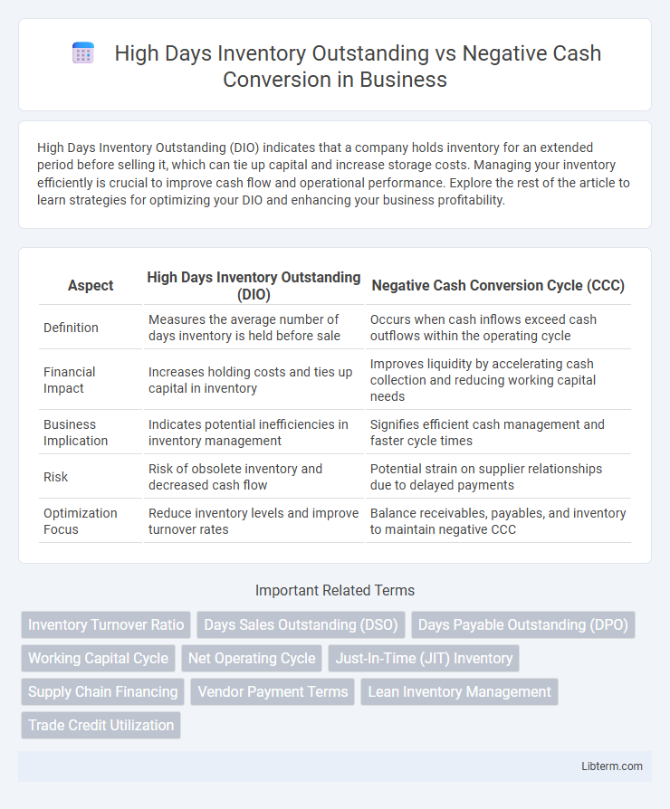 Negative Cash Conversion vs High Days Inventory Outstanding in Business - What is The Difference?